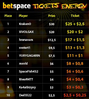 Энергия турниров от BetSpace: Tickets Energy #8 101