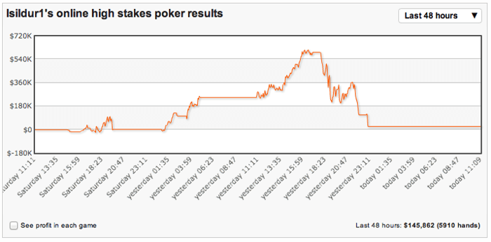High Stakes Revealed - Blom zijn bankrollmanagement schema 101