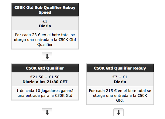 50.000€ de premio garantizado el primer domingo de cada mes 101