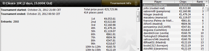 'Evpositivown' gana 10.260€ en el Sunday Special 102