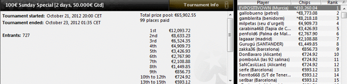 'Evpositivown' gana 10.260€ en el Sunday Special 101