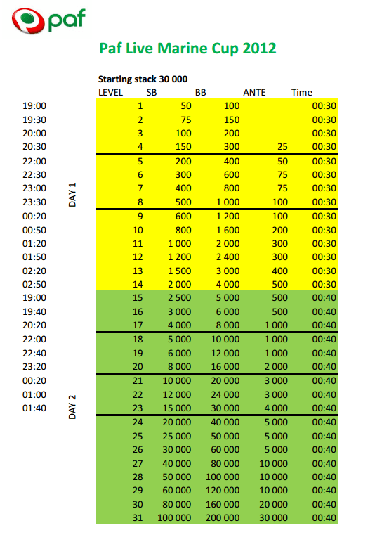Täna on viimane võimalus võita €650 Paf Live Marine Cup pokkerikruiis kahele! 101