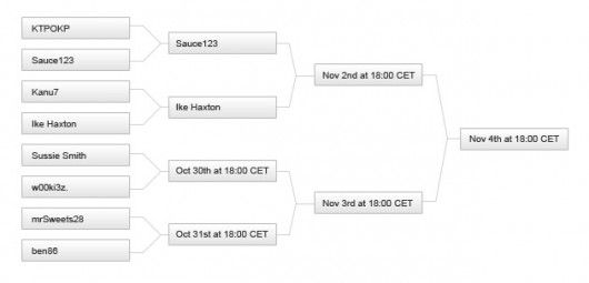 High Stakes Revealed - Haxton wint 17 uur durende All-Star Showdown van Millar 102