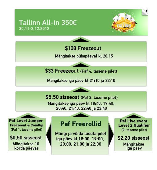 Kvalifitseeru Baltic Winter Festivali põhiturniirile läbi Pafi, lisaks tulemas Pokernewsi... 102