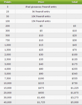 PartyPoker Weekly: Torne-se o Campeão do Próximo Aussie Millions Gratuitamente! 102