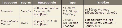 Ζήστε μία μέρα με τον Team PokerStars Pro Σταύρο Κάλφα 101