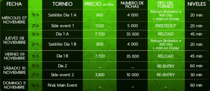 Hoy comienza al Tanger Poker Festival, con Thor Hansen a la cabeza 101