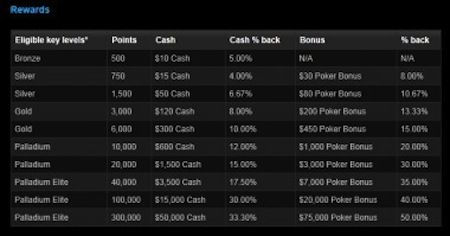 Nie przegap szansy na grę w ostatnim freerollu WPT Poker z pulą ,500 101