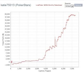 Czat Online: Katie "katie75013" Stone rozmawia o przeprowadzce oraz Full Tilt Poker 102