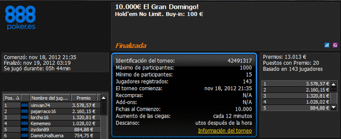 Mario Sánchez "losttoriver" gana 51.744$ en PartyPoker.com 104