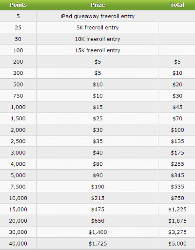 PartyPoker uudiskiri: Tony G vs Manchester United Challenge, WPT naaseb Iirimaale ja muud 103