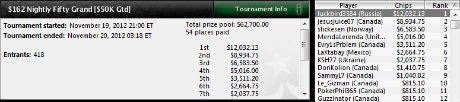 RandiScandi gana el Sunday Special y se lleva 10.264,55€ 101