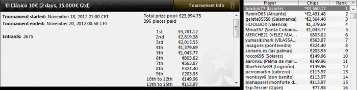 RandiScandi gana el Sunday Special y se lleva 10.264,55€ 103