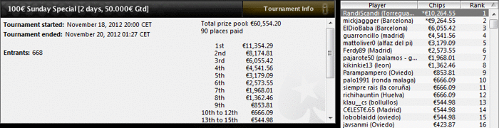 RandiScandi gana el Sunday Special y se lleva 10.264,55€ 102