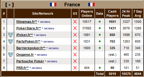 Unibet.fr : La migration sur le réseau iPoker dans deux semaines ? 101