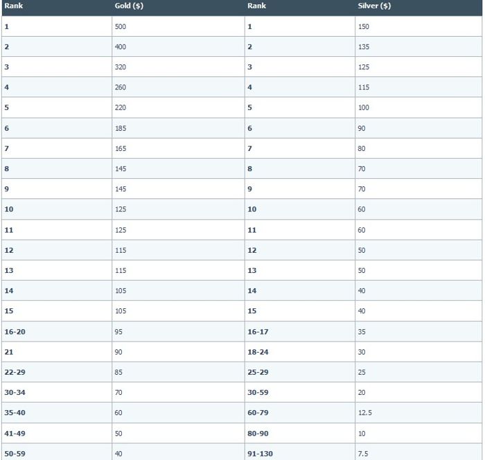 Hot Streak ,000 Sit and Go Challenge в Betfair Poker до 14 демекври 102