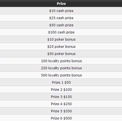 PartyPoker Weekly: Seja VIP com a Promo??o VIP Winter Magic 101