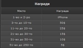 0,000 в Коледни изненади за всички и PokerNews фрийроли... 102
