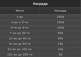 0,000 в Коледни изненади за всички и PokerNews фрийроли... 101