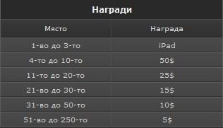 0,000 в Коледни изненади за всички и PokerNews фрийроли... 103