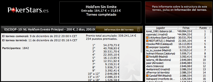 ''tonet_1981" ganó el Main Event del ESCOOP y se llevó 49.994€ 104