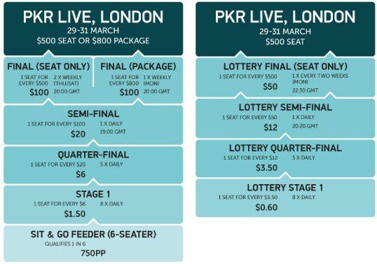 Сателити за PKR Live 2013 London