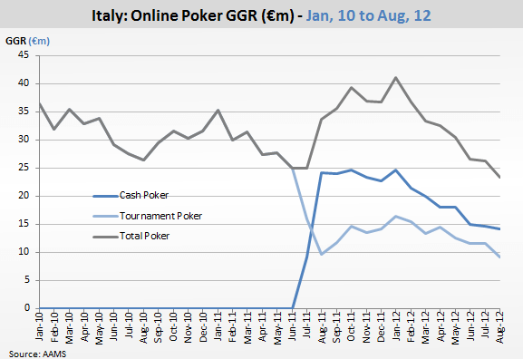 Rétro Poker 2012 : Octobre, Hellmuth et Merson sacrés 112