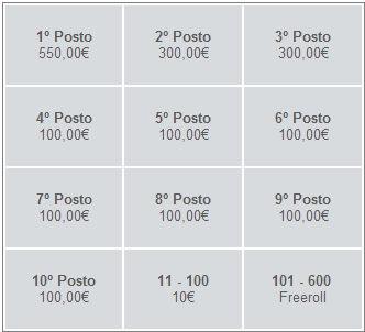 Con NetBet e Pokernews Italia bonus a non finire! 102