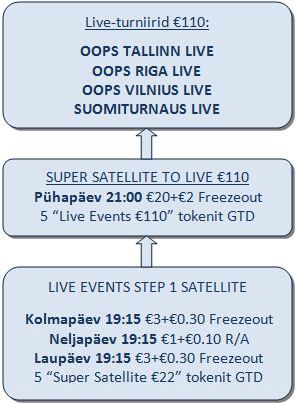 Olympic-Online Poker Series 2013 avalöök reedel, 22. jaanuar toimub Pokernews OOPS freeroll 101