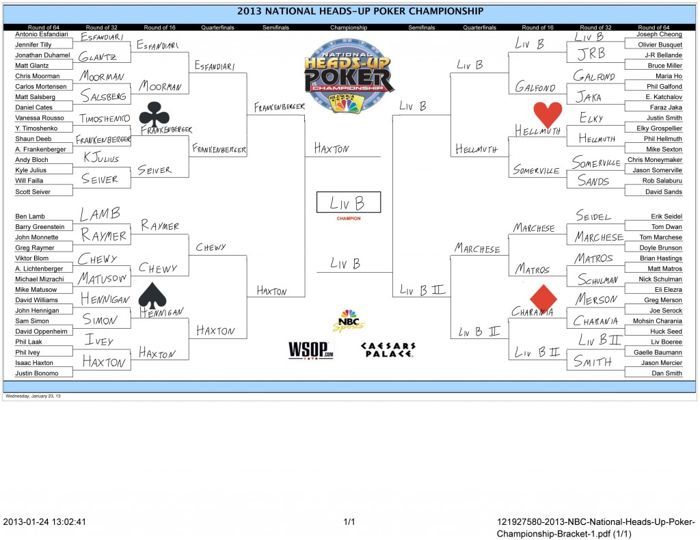 NBC National Heads-Up Championship Predictions 106