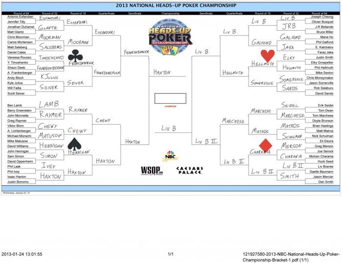 NBC National Heads-Up Championship Predictions 105