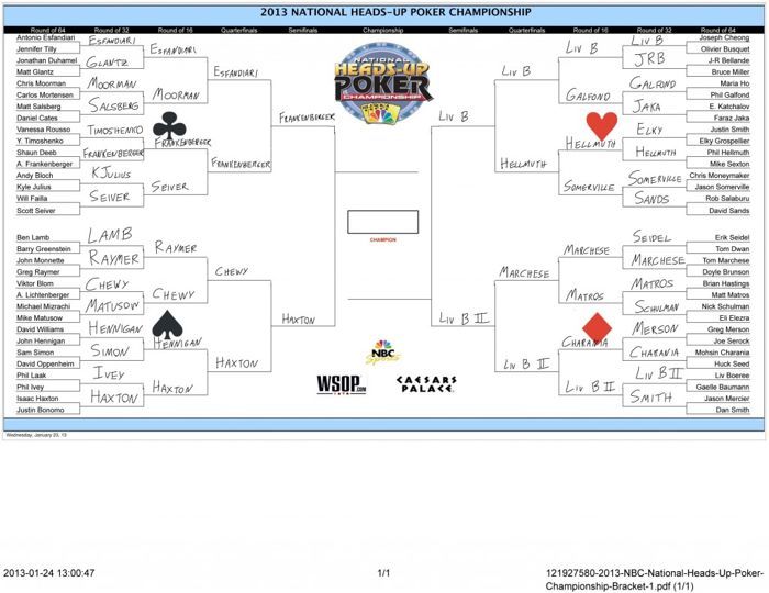 NBC National Heads-Up Championship Predictions 104