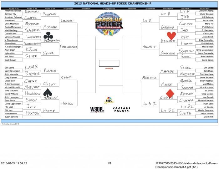 NBC National Heads-Up Championship Predictions 103