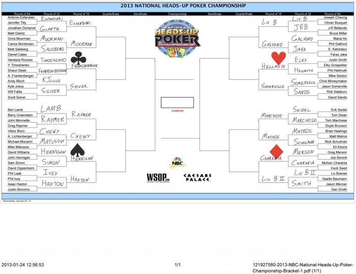 NBC National Heads-Up Championship Predictions 102