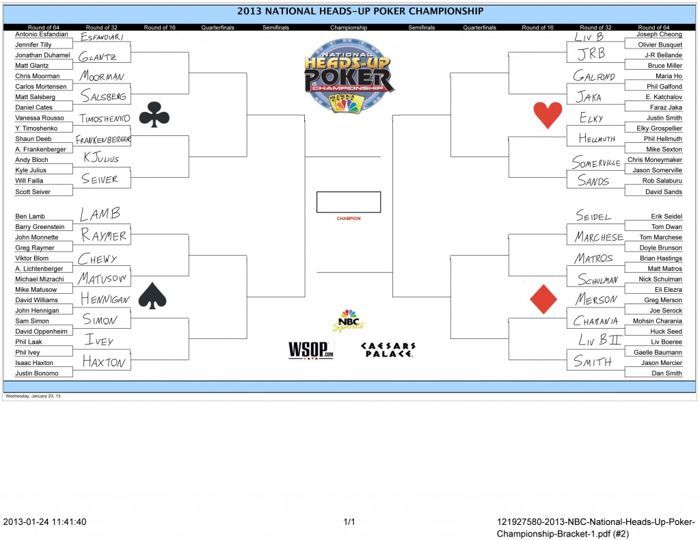 NBC National Heads-Up Championship Predictions 101