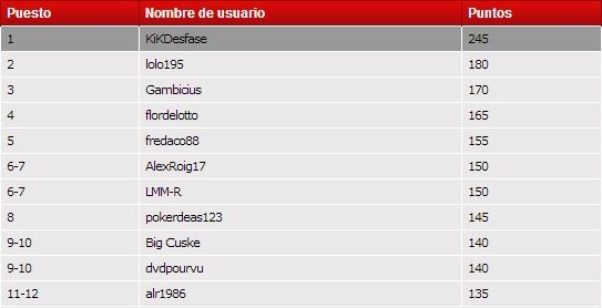 Micro Manía, doble victoria Flordelotto y todos los resultados 101