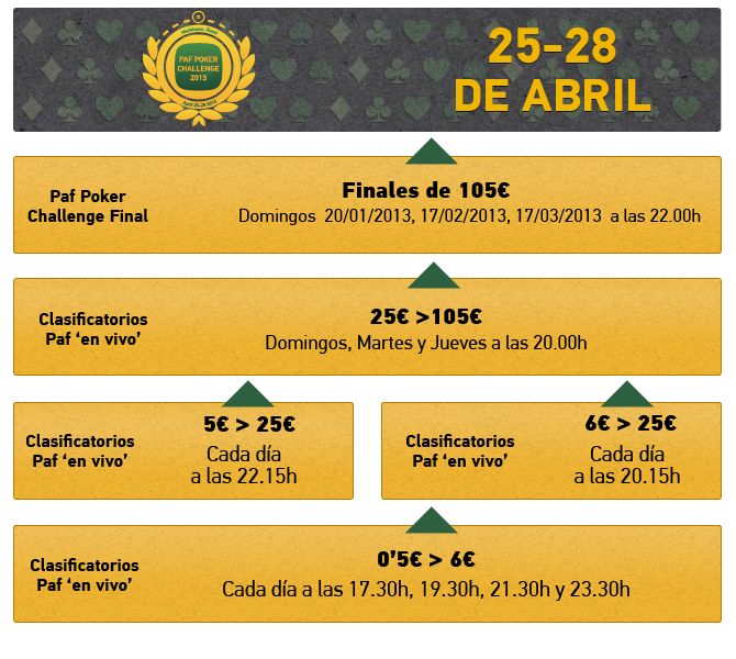 Continua Paf Póker Challenge 2013 101