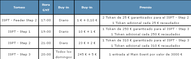 Clasifícate en el ISPT con Poker770.es 102