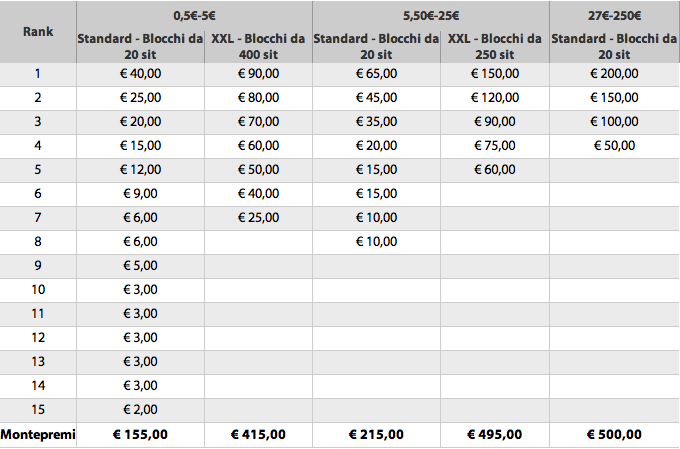 Oltre 16.500€ al mese con le classifiche di Winga 102