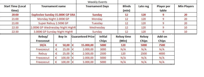 Nuevos torneos garantizados en poker770.es 101