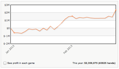 High Stakes Revealed - PostFlopAction speelt "patpatpanda" leeg 101