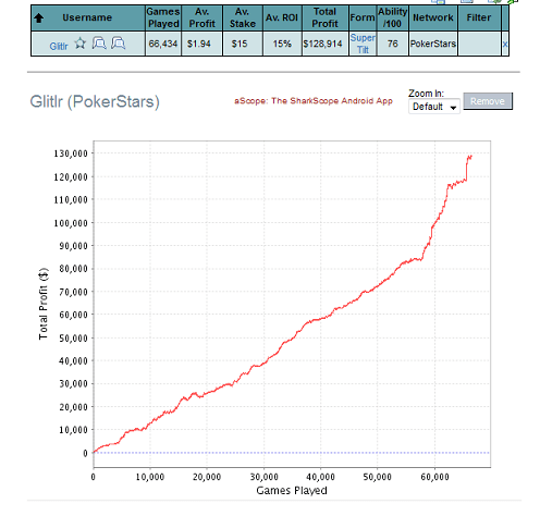AskThePRO s "Glitlr" dnes od 19:00 na TiltBook.com! 101