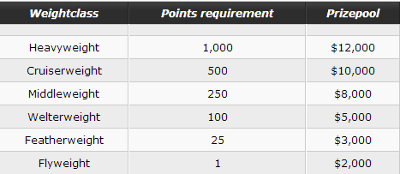 PartyPoker Weekly: Kwalifikacje do WPT Canada, FastForward Challenge i więcej 103