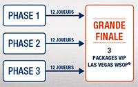 Recrues WSOP : packages VIP à gagner sur Barriere Poker 101