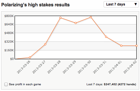 High Stakes Revealed - Ivey herstelt een beetje maar staat nog steeds ,6 miljoen in de min 102