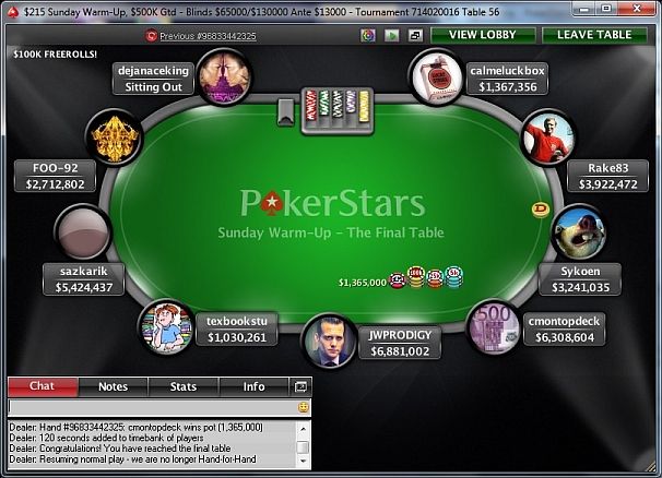 Online neděle: Čech ´sazkarik´ 5. na Sunday Warm-up za ,699! 101