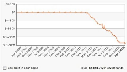 Český hráč 'nasud 11' se po odmlce vrátil za high stakes stoly 101
