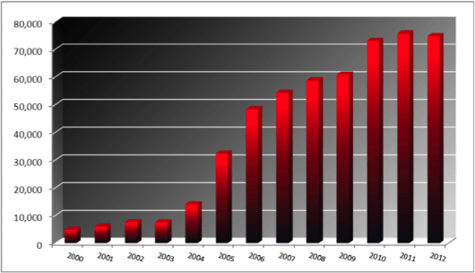 History of the World Series of Poker Part 2: Growth and Acquisition by Harrah's 101