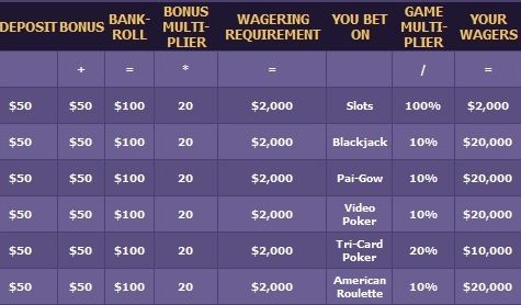 Забавлявай се за и спечели част от ,000 в PokerNews... 101