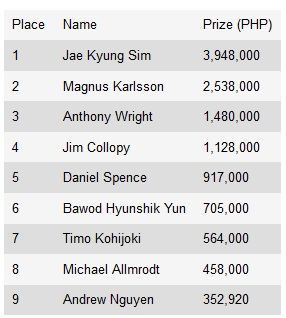 Жа Кюнг Сим выиграл 2013 APPT Cebu 101